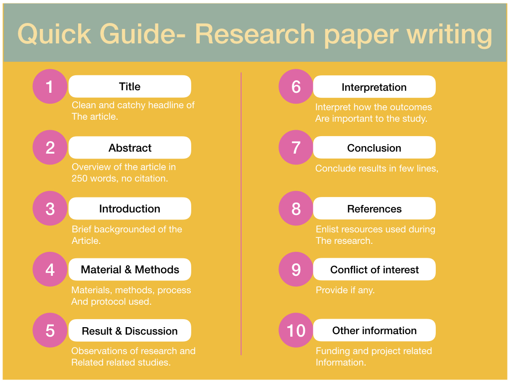 The overview of writing a research paper