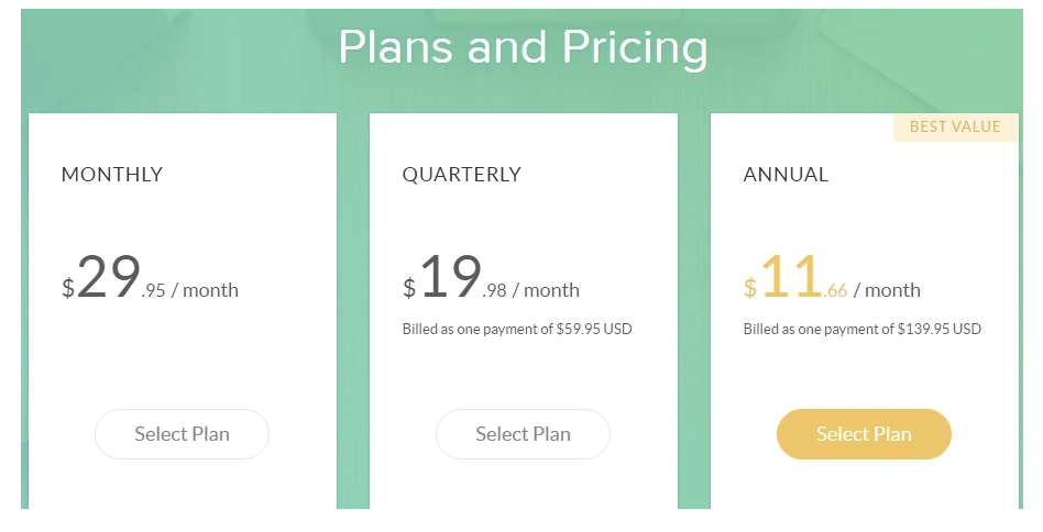 Plans an pricing of Grammarly premium 