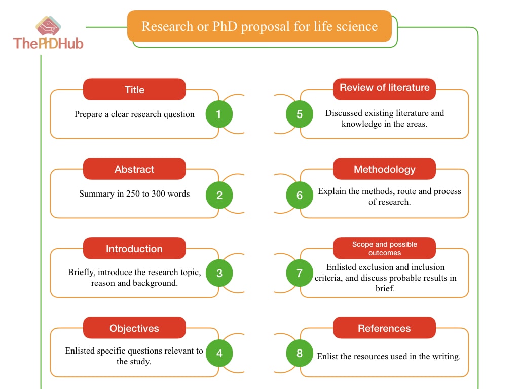 A brief scheme of research proposal