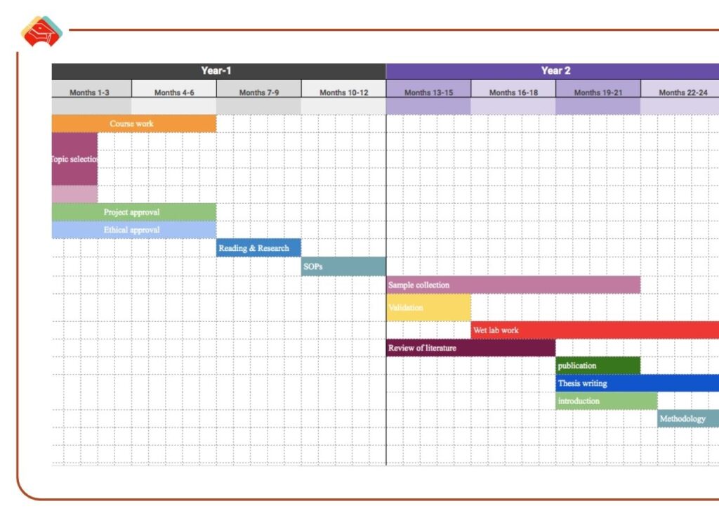 gantt chart template for research proposal