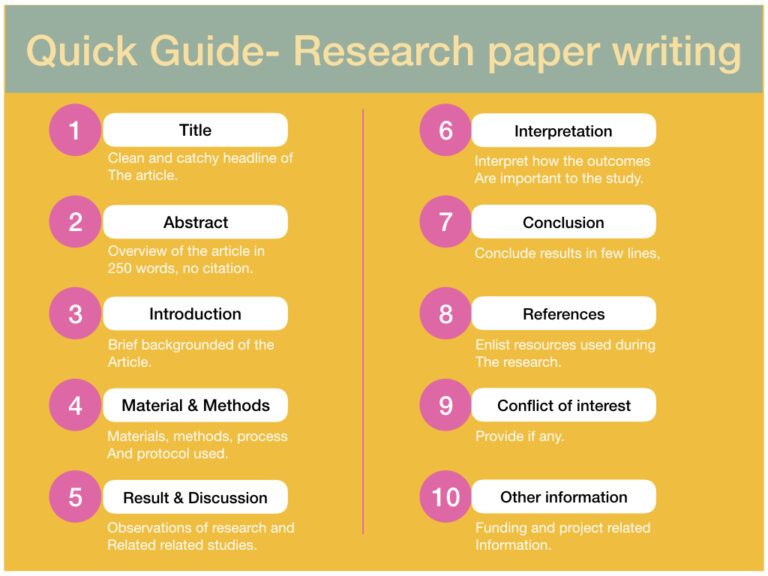 Writing a Research Paper for a Ph.D. Dissertation. - ThePhDHub