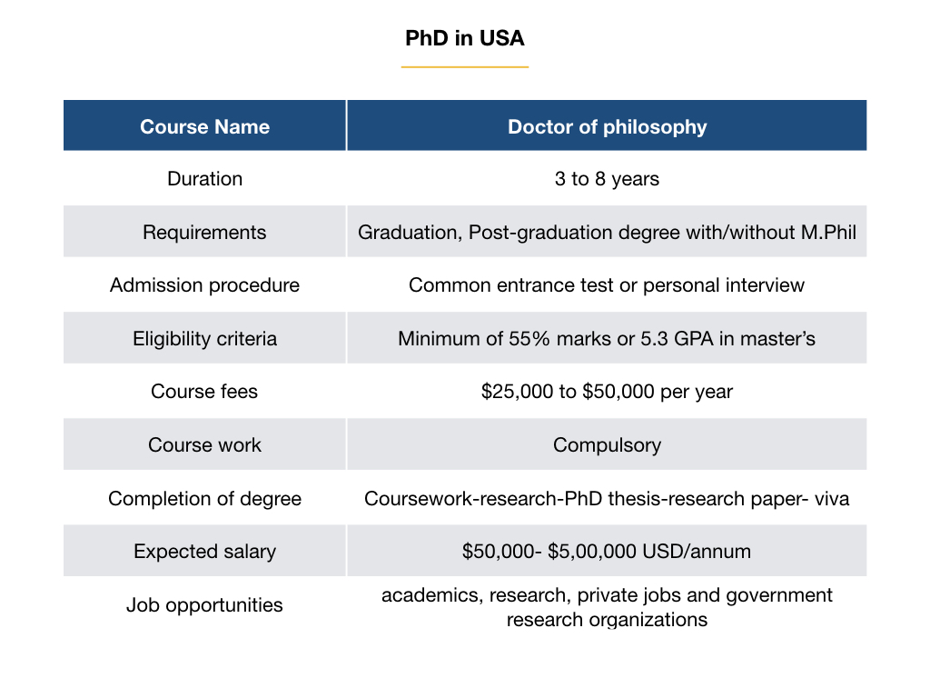 how to find phd position in usa