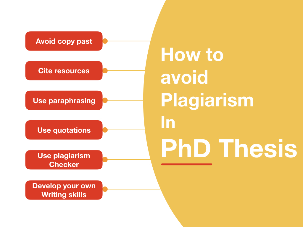 how much plagiarism is allowed in phd thesis