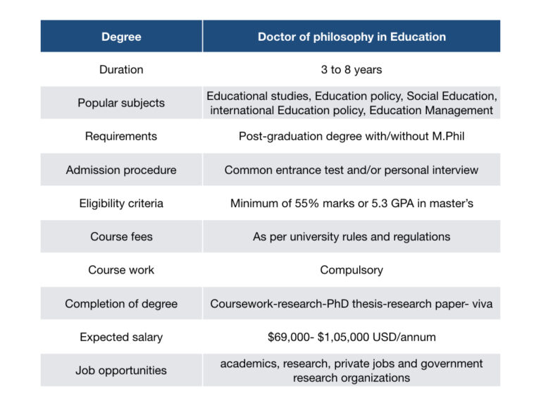 phd in education requirements