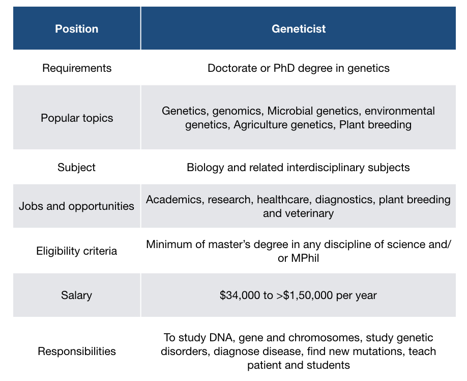 phd in genetic engineering salary