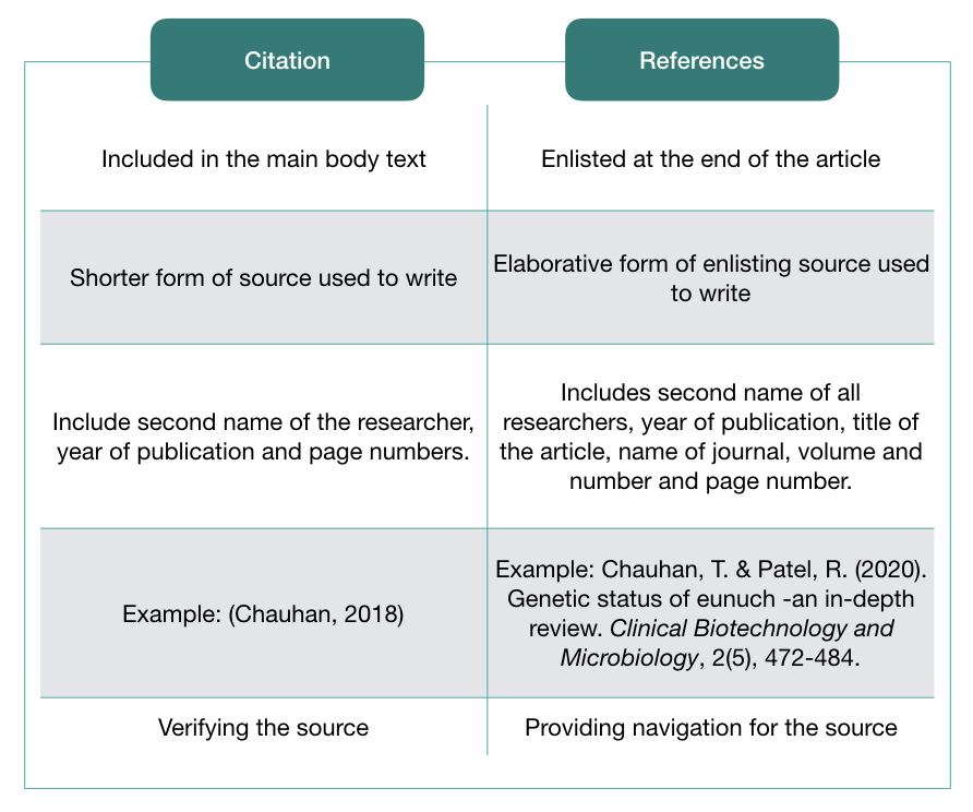 difference between literature review references