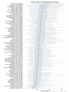 how long should a doctoral thesis be