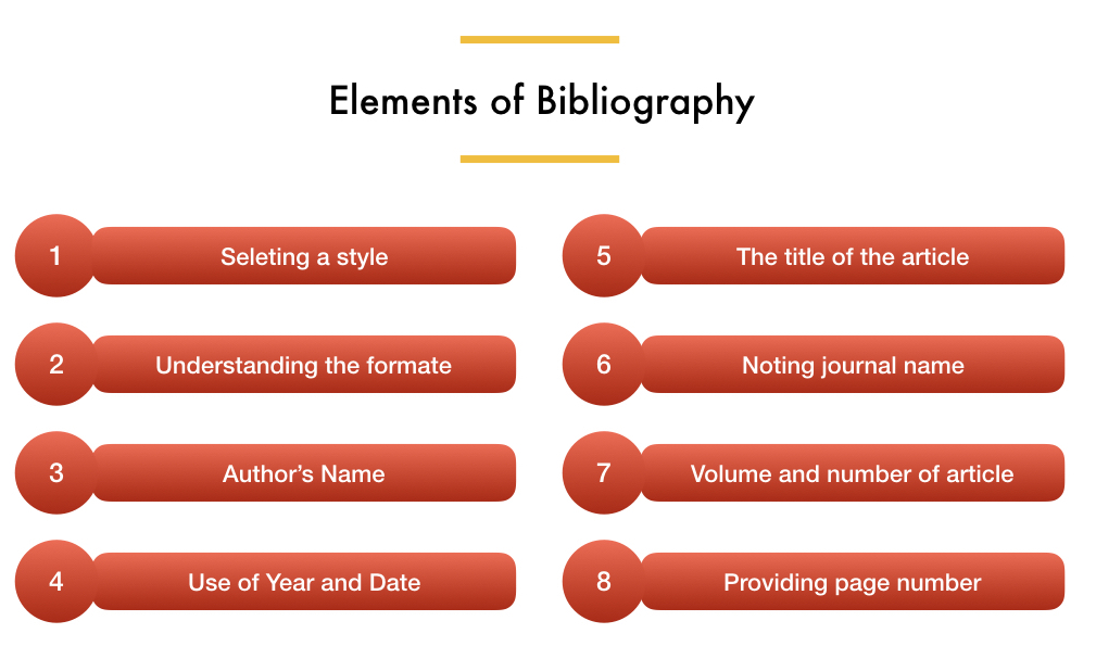 how to write bibliography of thesis