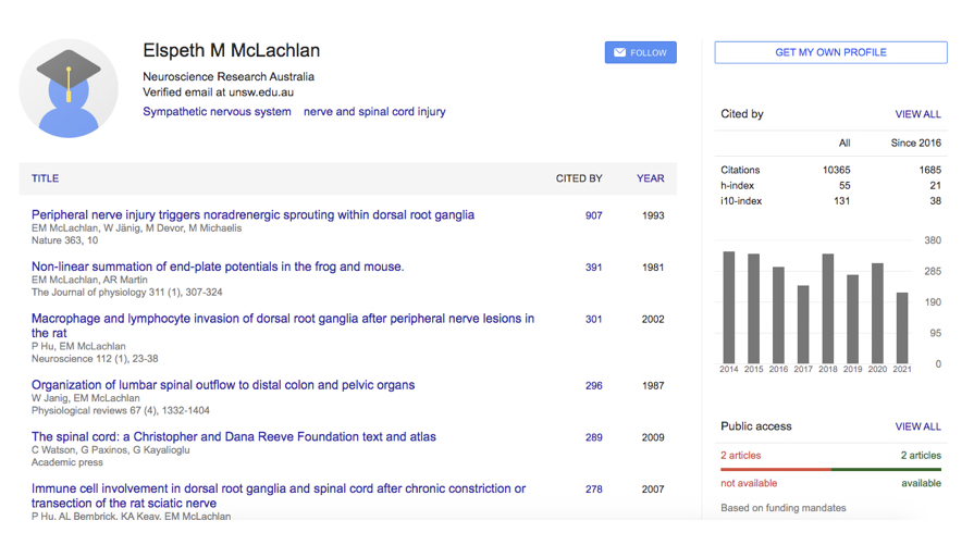 websites to find peer reviewed articles