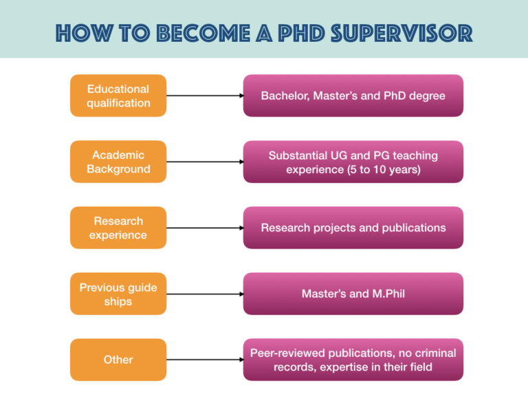 phd supervisor training