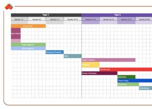 5 Types of GANTT Charts for PhD - ThePhDHub